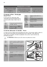 Предварительный просмотр 64 страницы ARTHUR MARTIN AODEC70X User Manual