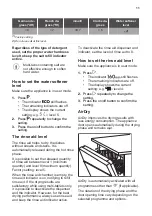 Предварительный просмотр 11 страницы ARTHUR MARTIN ASA22100SX User Manual