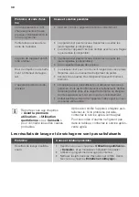 Preview for 38 page of ARTHUR MARTIN ASL5346LA User Manual