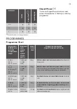 Preview for 15 page of ARTHUR MARTIN AW6F3844BB User Manual