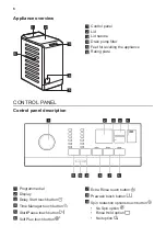 Preview for 6 page of ARTHUR MARTIN AW6T7242AF User Manual