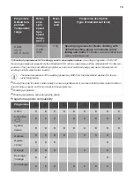 Preview for 13 page of ARTHUR MARTIN AW6T7242AF User Manual