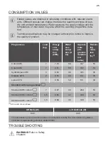 Preview for 25 page of ARTHUR MARTIN AW6T7242AF User Manual