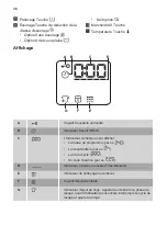 Preview for 36 page of ARTHUR MARTIN AW6T7242AF User Manual