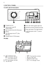 Предварительный просмотр 6 страницы ARTHUR MARTIN AWF8240SXM User Manual