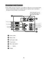 Preview for 9 page of Artica AR12WI User Instruction Manual