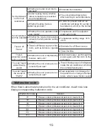 Предварительный просмотр 18 страницы Artica AR12WI User Instruction Manual