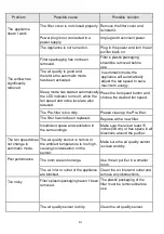 Preview for 15 page of Artico SY-PA500 User Manual