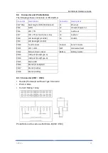 Preview for 24 page of Artila M-X6ULL-B Hardware Manual