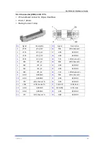 Preview for 26 page of Artila M-X6ULL-B Hardware Manual