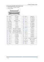 Preview for 27 page of Artila M-X6ULL-B Hardware Manual