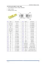 Preview for 30 page of Artila M-X6ULL-B Hardware Manual