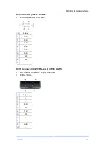 Preview for 31 page of Artila M-X6ULL-B Hardware Manual