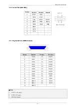 Preview for 9 page of Artila Matrix-512 User Manual