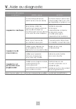 Preview for 16 page of Artis Decowatt Installation And Operation Manual