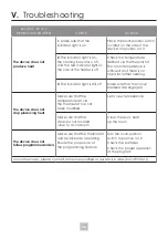 Preview for 32 page of Artis Decowatt Installation And Operation Manual