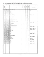 Preview for 46 page of artisan 4400RB Operators Manual And Spare Parts Booklet