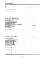 Preview for 51 page of artisan 4400RB Operators Manual And Spare Parts Booklet