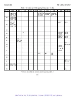 Preview for 237 page of artisan 8640B Technical Manual