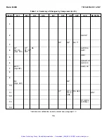 Preview for 239 page of artisan 8640B Technical Manual