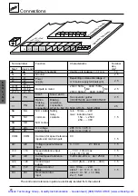 Preview for 10 page of artisan Altivar 16 Series User Manual