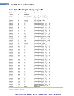 Preview for 51 page of artisan FS730 (Single) Operation And Service Manual