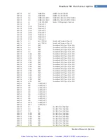 Preview for 52 page of artisan FS730 (Single) Operation And Service Manual