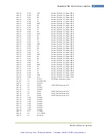 Preview for 54 page of artisan FS730 (Single) Operation And Service Manual