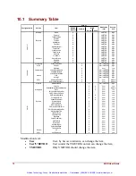 Preview for 79 page of artisan MDR User Manual