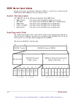 Preview for 119 page of artisan MDR User Manual