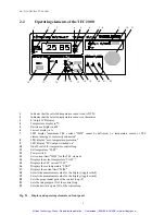 Preview for 10 page of artisan THORLABS TEC 2000 Instruction Manual