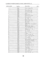 Preview for 24 page of artisan Toro-4600 Operator And Parts Manual