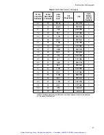 Предварительный просмотр 77 страницы artisan TurboStacK AT-TS06F Installation Manual