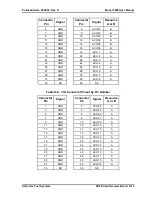 Предварительный просмотр 438 страницы Artison 75340-1 User Manual