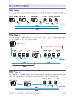 Предварительный просмотр 6 страницы Artistic Licence DMX-Buffer User Manual