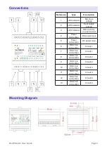 Предварительный просмотр 3 страницы Artistic Licence Rail-PSU-D4 User Manual