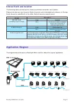 Preview for 5 page of Artistic Licence Rail-Split DMX User Manual