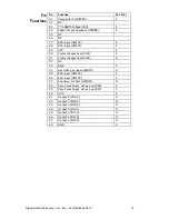 Preview for 10 page of Artistic License DMX512 User Manual