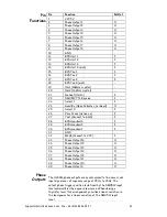 Preview for 53 page of Artistic License DMX512 User Manual