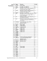 Preview for 79 page of Artistic License DMX512 User Manual