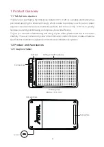 Предварительный просмотр 4 страницы ARTISUL A1201 User Manual