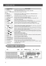 Preview for 10 page of Artnix ANX-16480 Manual