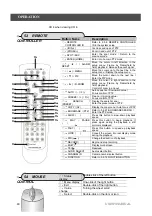 Preview for 40 page of Artnix ANX-16480 Manual