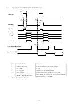 Preview for 29 page of ARTRAY ARTCAM-036MI2-BW-WOM Instruction Booklet