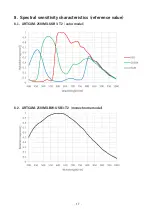 Предварительный просмотр 17 страницы ARTRAY ARTCAM-250IMX-BW-USB3-T2 Instruction Booklet