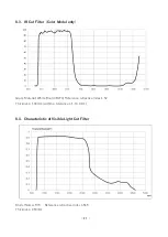 Предварительный просмотр 21 страницы ARTRAY ARTCAM-265IMX-BW-WOM Instruction Booklet