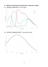 Предварительный просмотр 15 страницы ARTRAY ARTCAM-273IMX-BW-USB3-T2 Instruction Booklet