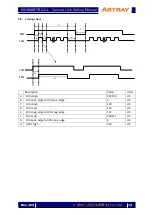 Предварительный просмотр 12 страницы ARTRAY ARTCAM-991SWIR-TEC-CL Setting Manual