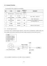 Предварительный просмотр 14 страницы ARTRAY ARTCAM-991SWIR-TEC Instruction Booklet