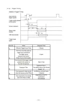 Предварительный просмотр 15 страницы ARTRAY ARTCAM-991SWIR-TEC Instruction Booklet